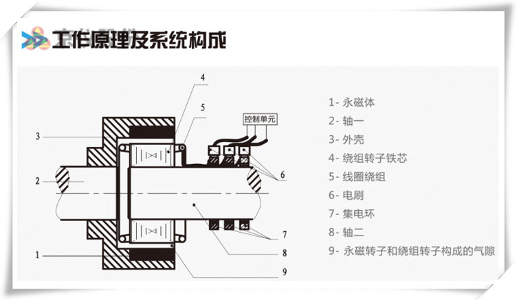 草莓视频在线观看入口永磁耦合调速器