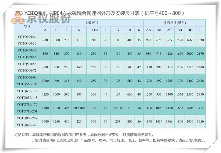 草莓视频在线观看入口永磁耦合调速器