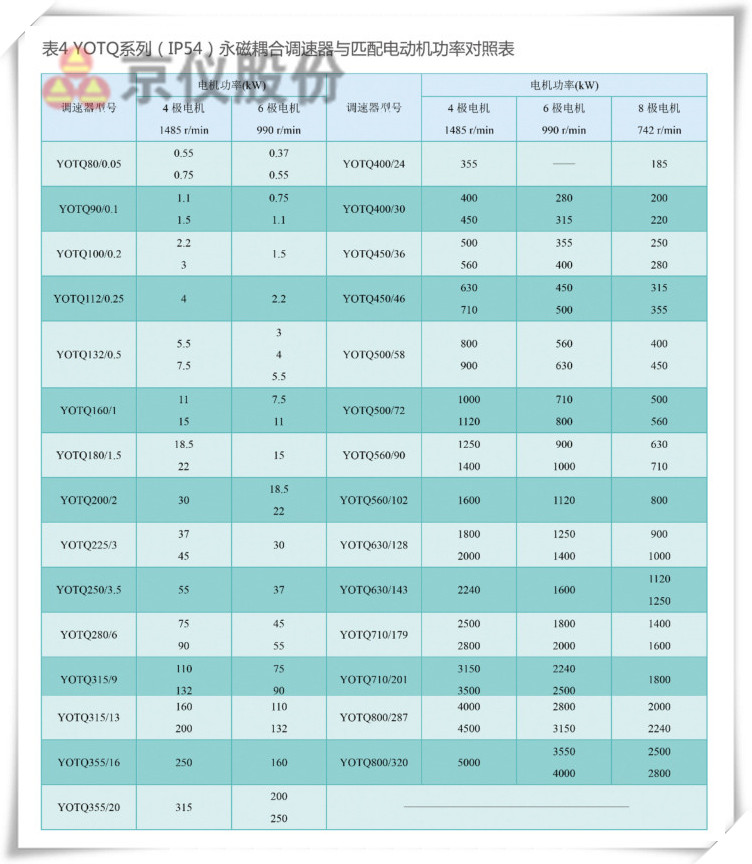 草莓视频在线观看入口永磁耦合调速器