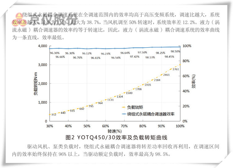 草莓视频在线观看入口永磁耦合调速器