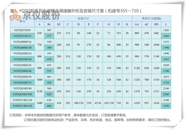 草莓视频在线观看入口永磁耦合调速器