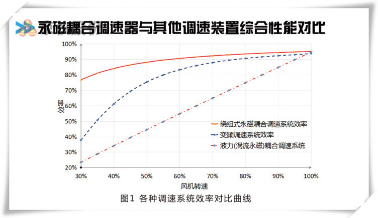 草莓视频在线观看入口永磁耦合调速器
