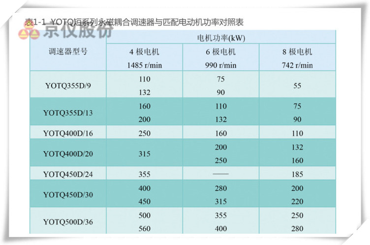 草莓视频在线观看入口永磁耦合调速器