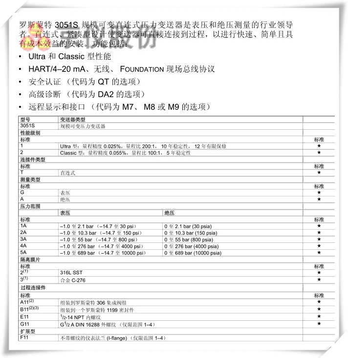 罗斯蒙特 3051S 规模可变直连式压力草莓视频APP色版