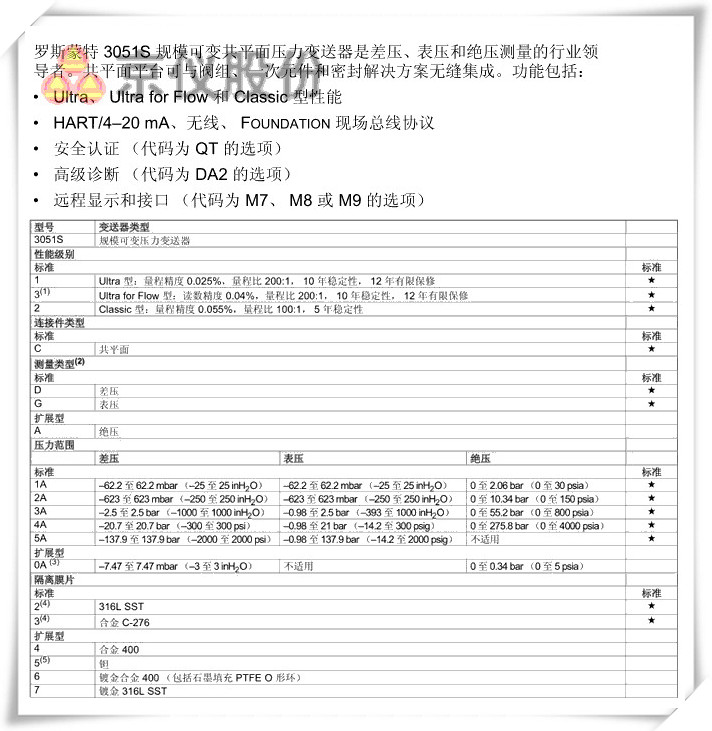 罗斯蒙特 3051S 规模可变共平面压力草莓视频APP色版