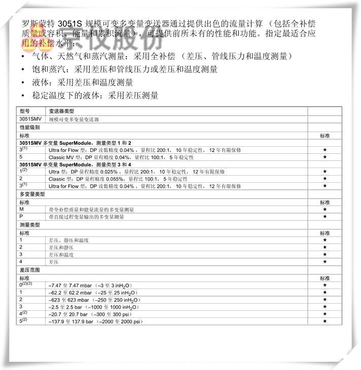 罗斯蒙特 3051S 规模可变多变量草莓视频APP色版
