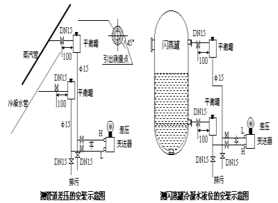 压力总和差压草莓视频APP色版安装示意图