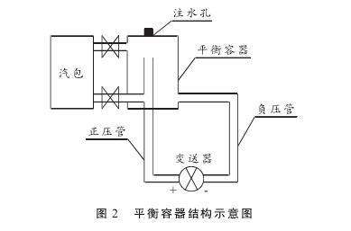 硫磺回收装置液位测量中智能差压草莓视频APP色版液位计