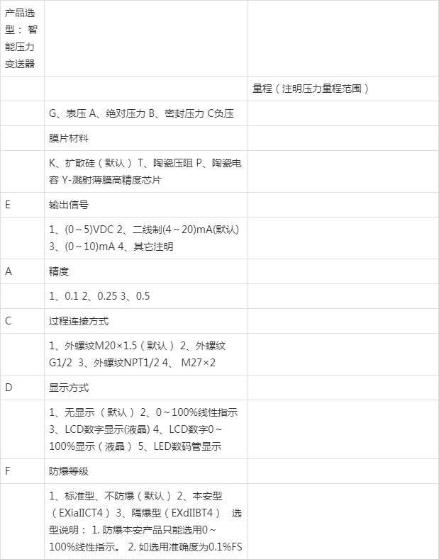 压力草莓视频APP色版在制药行业的应用