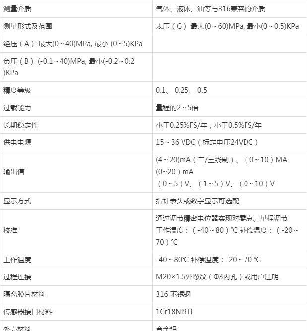 压力草莓视频APP色版在制药行业的应用