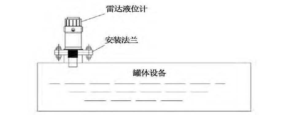 烟气脱硝工艺中差压草莓视频APP色版液氨储罐液位测量介绍