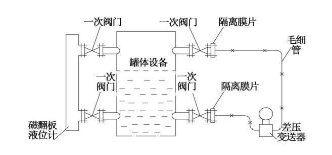 烟气脱硝工艺中差压草莓视频APP色版液氨储罐液位测量介绍