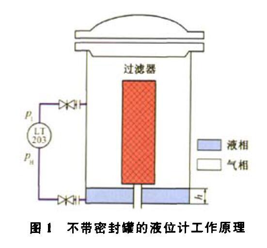 压差液位草莓视频APP色版压缩机组运行中的故障及解决方法