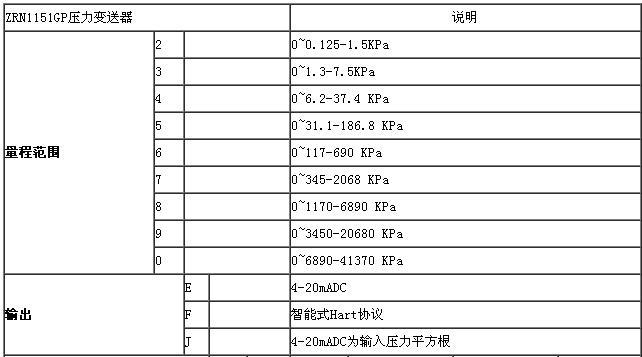 ZRN1151电容差压草莓视频APP色版