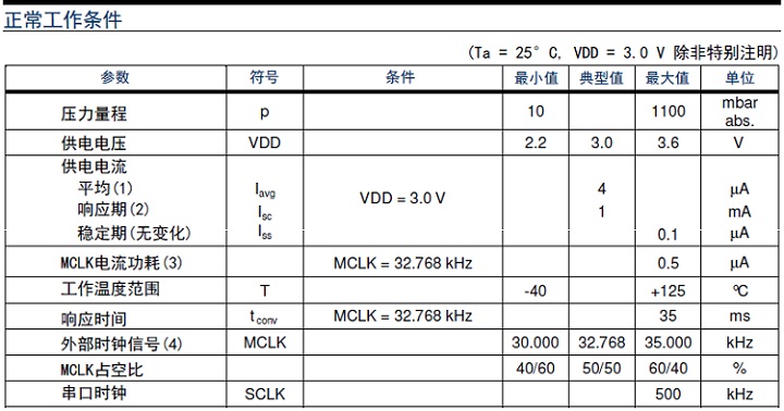 压力传感器和压力草莓视频APP色版区分工作原理分类和产品