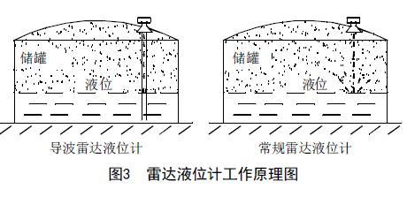 从罐区差压液位草莓视频APP色版等智能液位仪表的选择看液位测量技术的发展