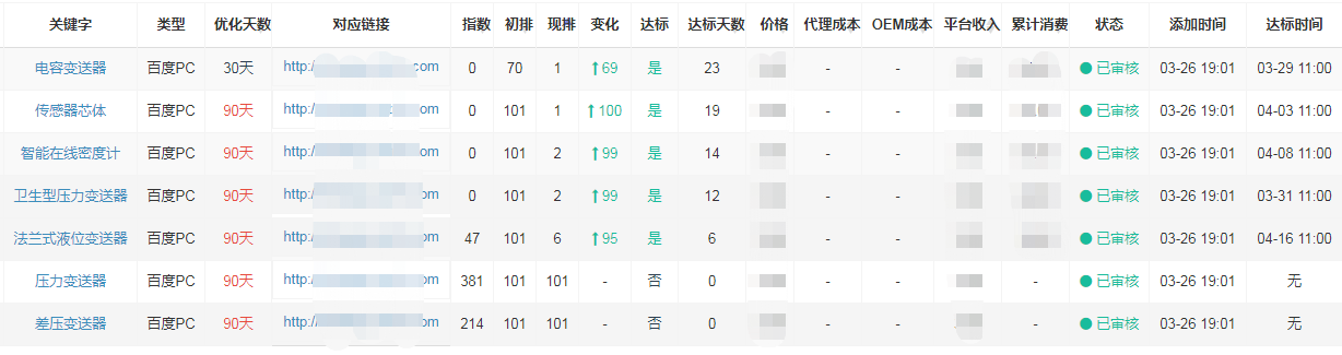 上海安邦发射机搜索引擎优化草莓视频污污色