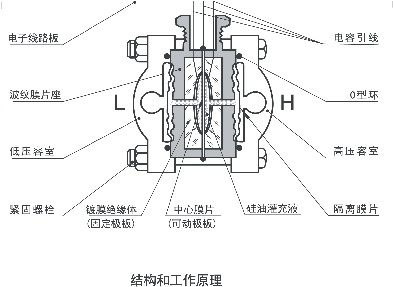 绝对值压力草莓视频APP色版5汽轮机标准设备应用中的代表性故障分析大师