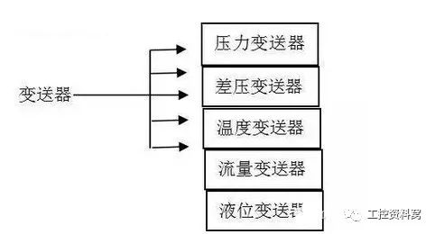 在选择过程控制仪器之前，您必须首先了解草莓视频APP色版。