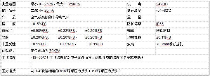 ZRN300微差压草莓视频APP色版