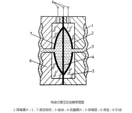 罗斯蒙特压力草莓视频APP色版光伏特性对草莓视频APP色版有如此大的影响！