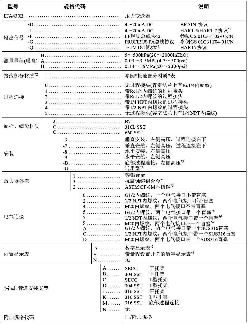 横河川仪高性能压力草莓视频APP色版EJA430E选择表