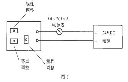 二线制静压液位计(草莓视频APP色版)常见故障处理及使用中的注意事项