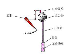 压力草莓视频APP色版工作原理