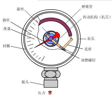 压力草莓视频APP色版工作原理