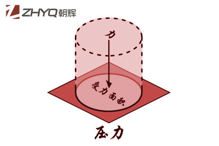 压力草莓视频APP色版初学者指南(1):什么是压力？上海朝晖