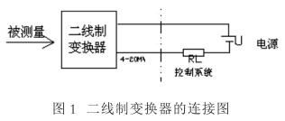 压力草莓视频APP色版连接和布线