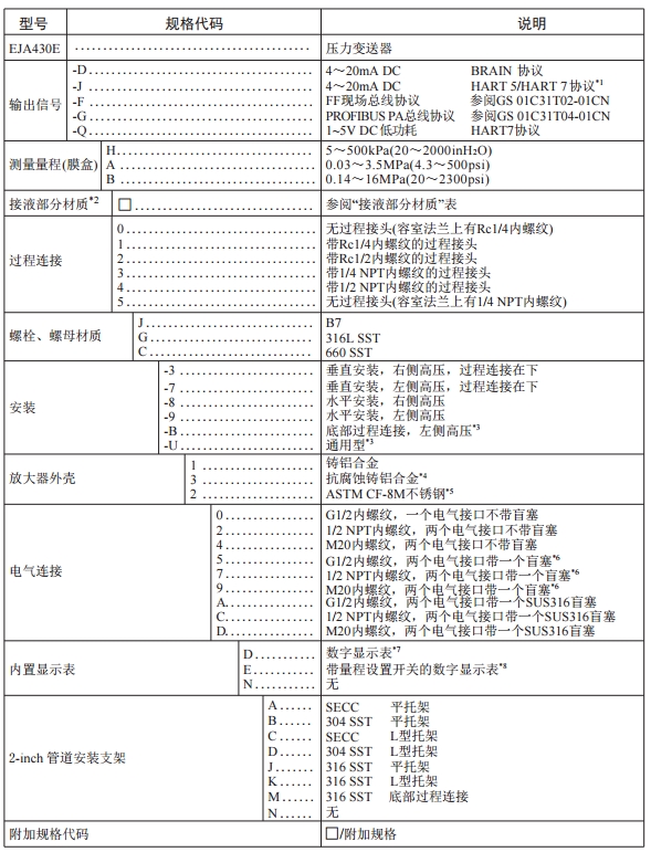 横河高性能EJA430E压力草莓视频APP色版压力测量重庆川仪