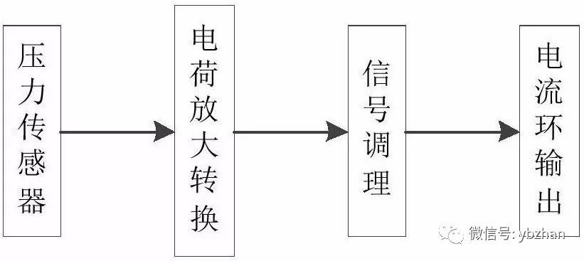 专利，a动态压力草莓视频APP色版