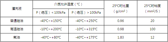 什么是远程传输压力草莓视频APP色版