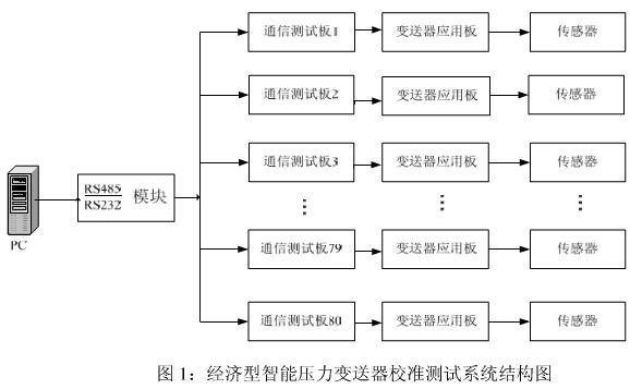 智能压力草莓视频APP色版的校准测试模块系统介绍