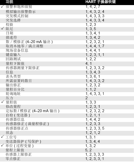 罗斯蒙特3051草莓视频APP色版的正确安装和调试方法
