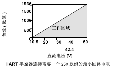 罗斯蒙特3051草莓视频APP色版的正确安装和调试方法