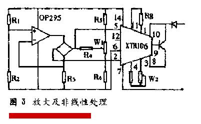 当液位草莓视频APP色版信号输出时的温度漂移处理