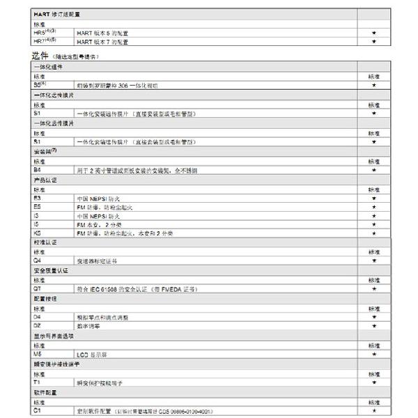 罗斯蒙特3051 GP2 a2 b21 B4 D4 M4 m 5 HR 5 压力草莓视频APP色版