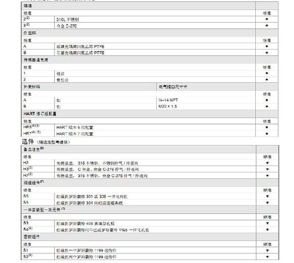 罗斯蒙特3051 GP2 a2 b21 B4 D4 M4 m 5 HR 5 压力草莓视频APP色版