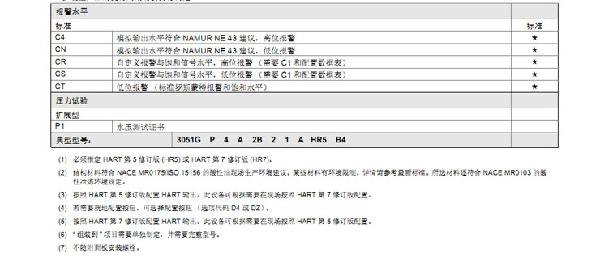 罗斯蒙特3051 GP2 a2 b21 B4 D4 M4 m 5 HR 5 压力草莓视频APP色版