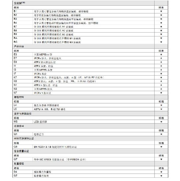 罗斯蒙特3051 GP2 a2 b21 B4 D4 M4 m 5 HR 5 压力草莓视频APP色版
