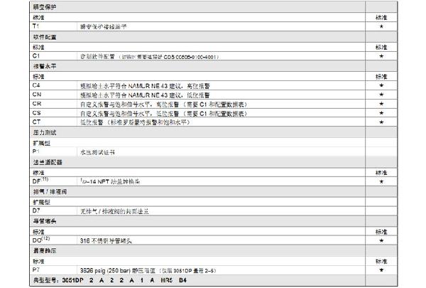 罗斯蒙特3051 GP2 a2 b21 B4 D4 M4 m 5 HR 5 压力草莓视频APP色版