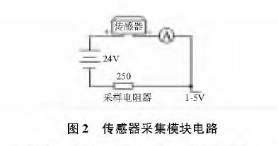 基于扩散硅输入式输入类型液位草莓视频APP色版的水位测量系统设计