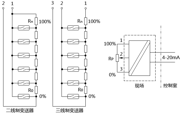 磁性浮子液位计(草莓视频APP色版)的工作原理及其故障判断和维护