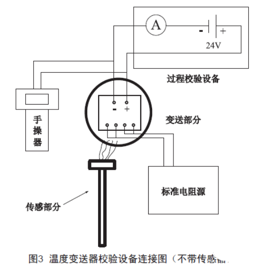 浅谈温度草莓视频APP色版的检查、维护和故障处理