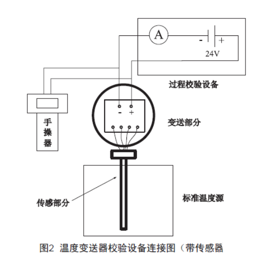 浅谈温度草莓视频APP色版的检查、维护和故障处理