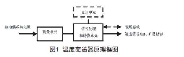 浅谈温度草莓视频APP色版的检查、维护和故障处理