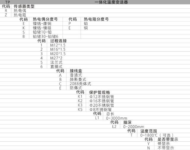 TP系列集成温度草莓视频APP色版功能