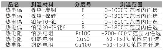 TP系列集成温度草莓视频APP色版功能